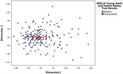 Distance from a cultural model of substance use risk, internalization, and self-stigma in urban Brazil